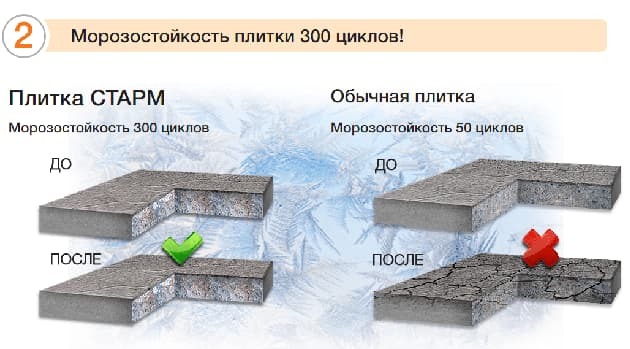 Изображение оценки морозостойкости бетона
